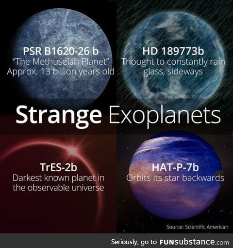 Four of the most fascinating exoplanets