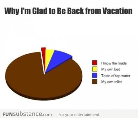 Why I'm Glad To Be Back From Vacation