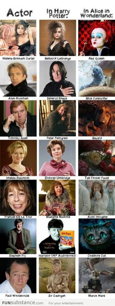 Actors And Actresses In Harry Potter And Alice In Wonderland