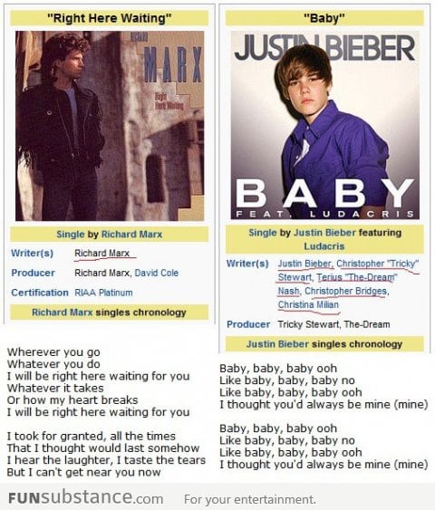 Lyrics comparisson