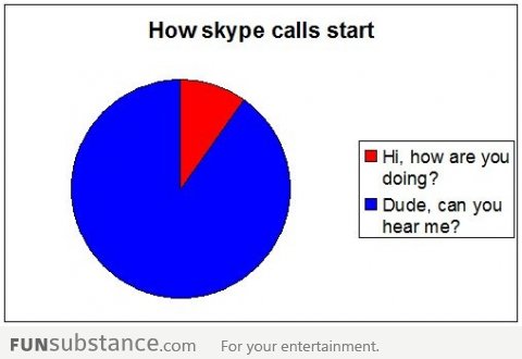 How most of the skype calls start