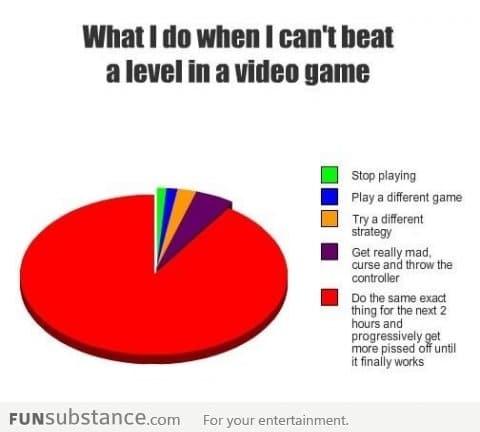 What I Do When I Can't Beat A Level In A Video Game