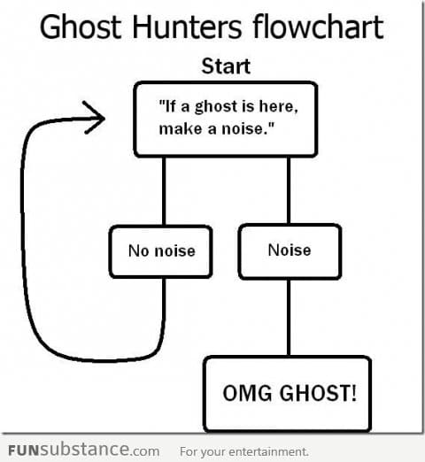 The Ghost Hunters Flowchart