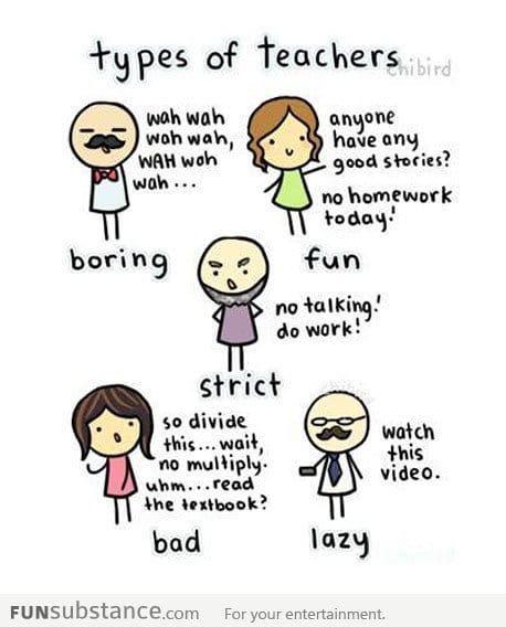 Types of teachers