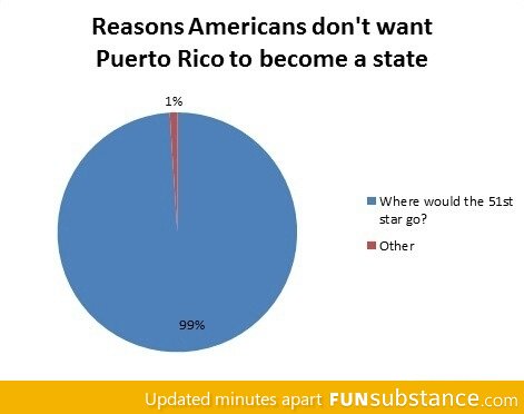 Puerto Rico