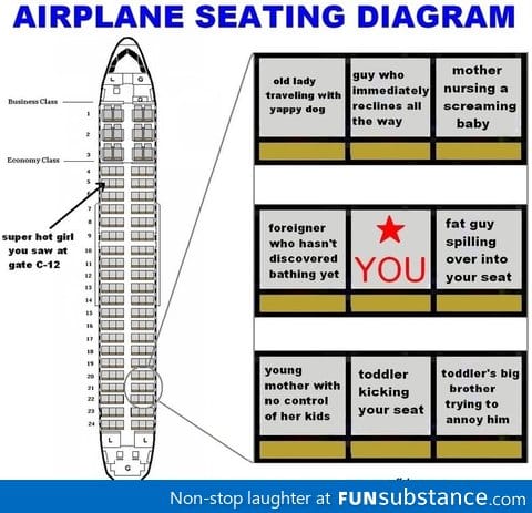 Typical Airplane
