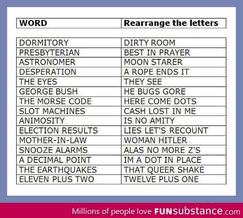 Rearrange the letters