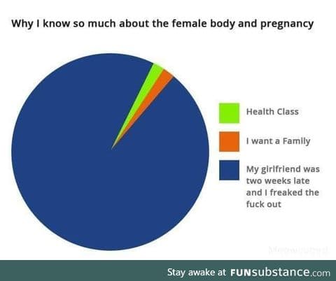 Knowing the female body