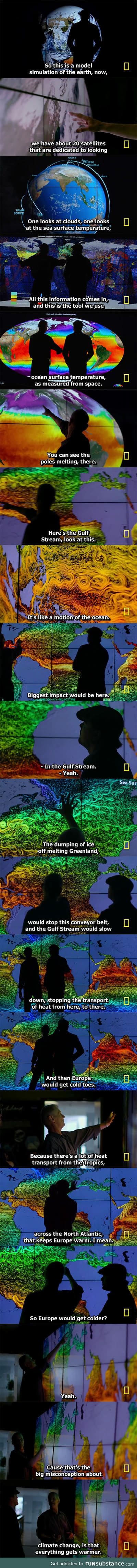 To the people who think climate change is fake and co2 is not caused by man