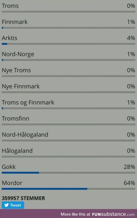 Norwegians voting for the name of a town