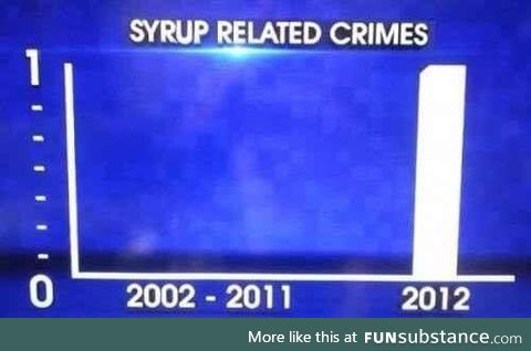 Syrup