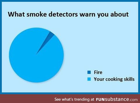 Smoke Detector's Job