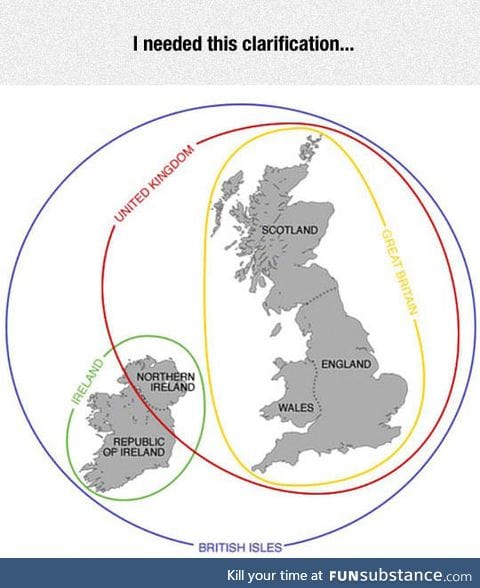 The british isles explained
