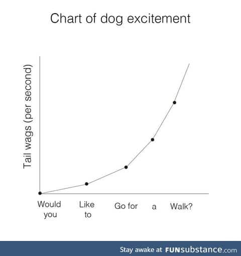 Dog happiness chart