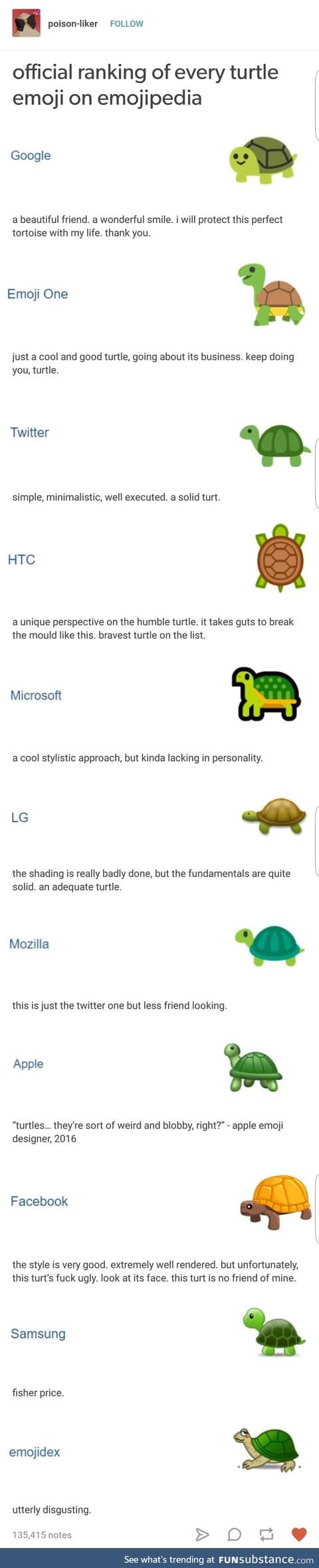 Turtle ranking