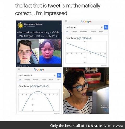 Mathematically correct tweet