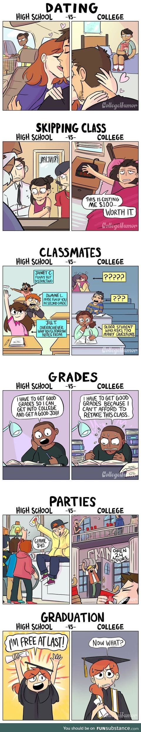 High School vs College