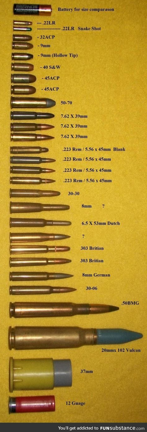 Bullet size comparission