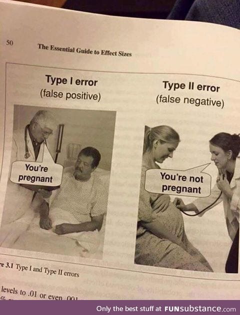 Pregnancy test errors