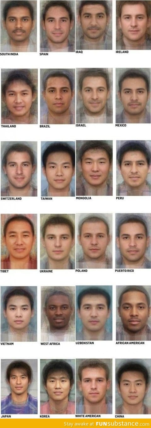 Average looking guy from different countries