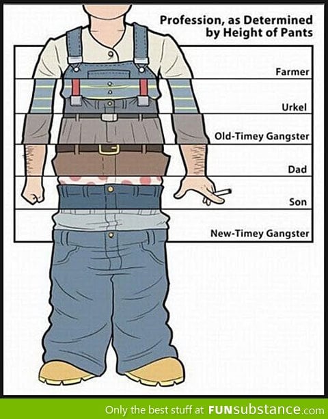 Professions, determined by the height of pants
