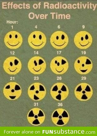 Some basic studies from Chernobyl