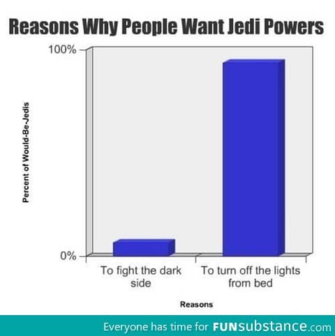 Reasons to have Jedi Powers