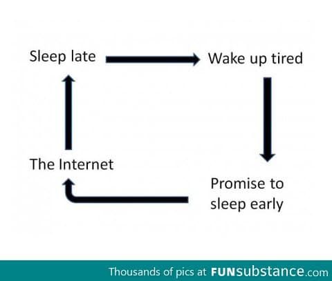 Never ending cycle