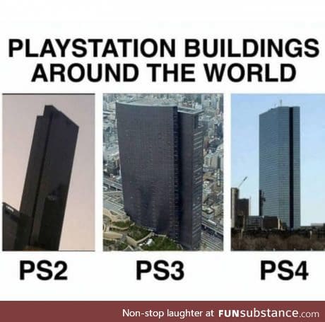 PlayStation worldwide