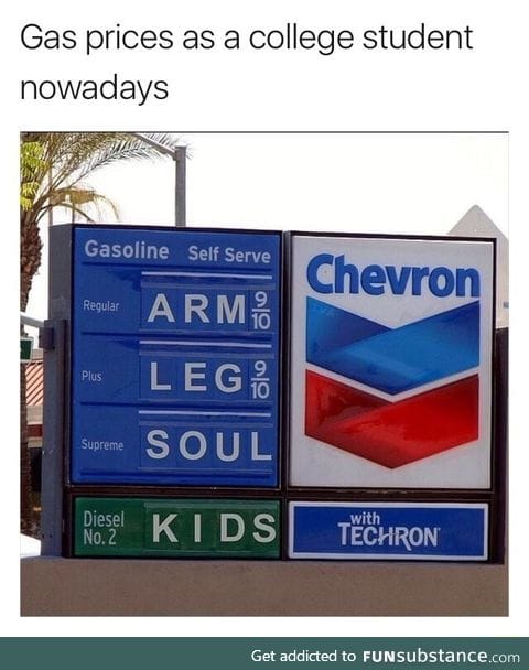 Gas price