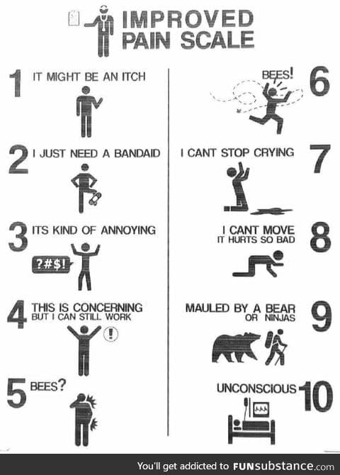 An improved pain scale