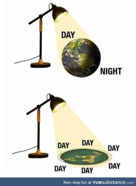 Flat Earth daylight