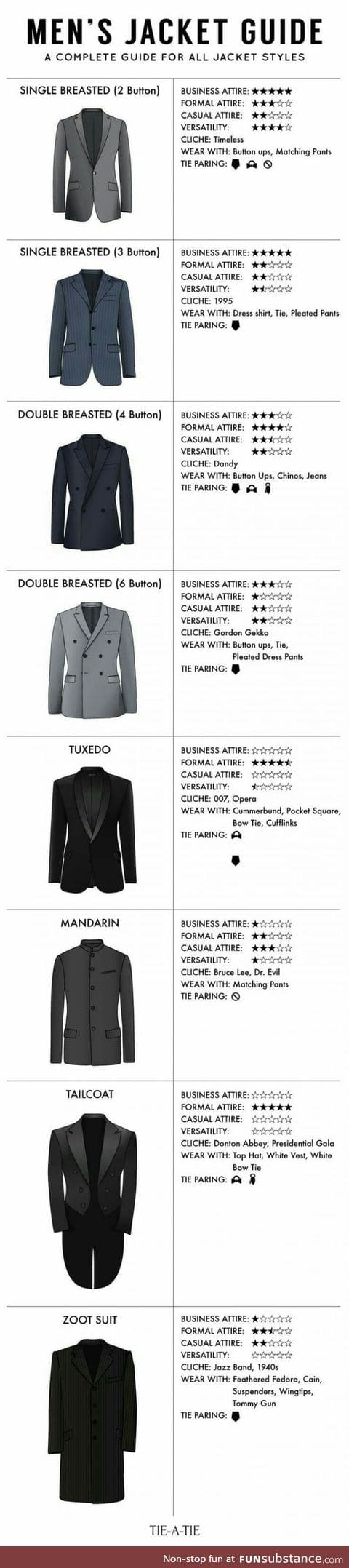 Coat guide