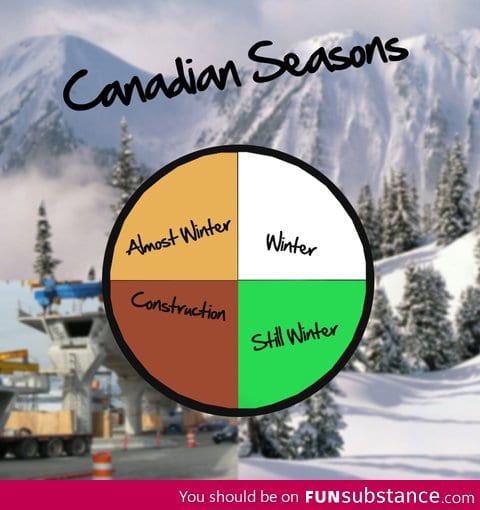 Canadian Seasons