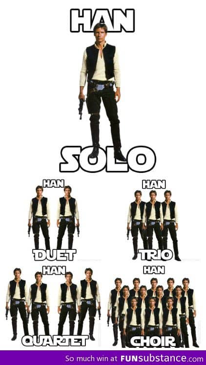 The many different types of Han