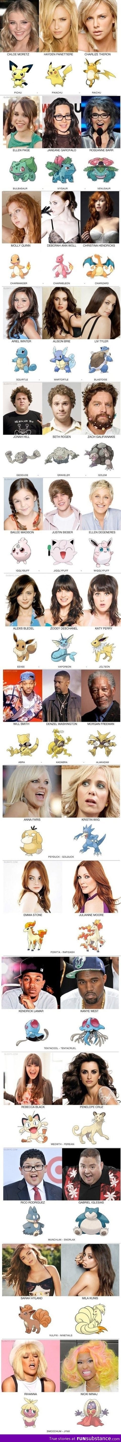 Celebrity Pokemon Evolutions