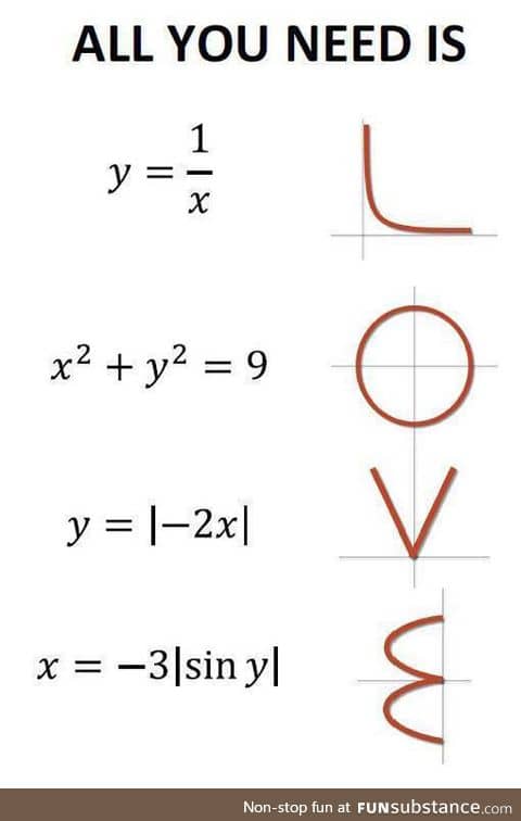 Mathematical love formula