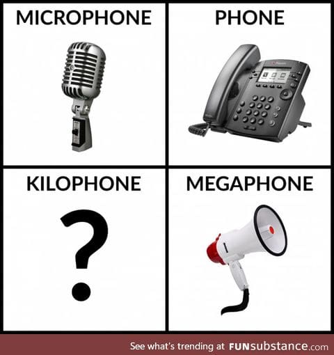 What does kilophone look like?