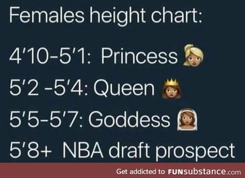 Female height chart