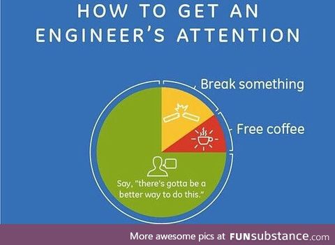 If you wanna date an engineer