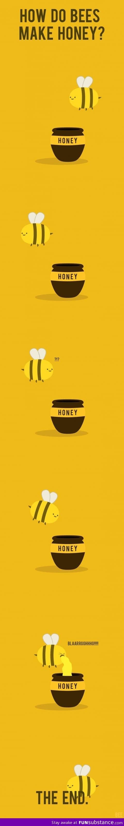 Honey production