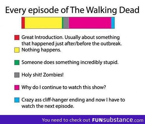 Every episode of the walking dead