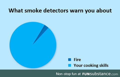 Smoke detectors logic