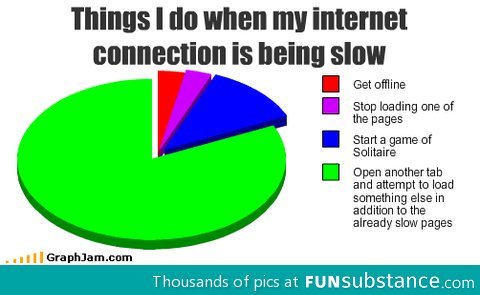 What I do when the internet is being slow
