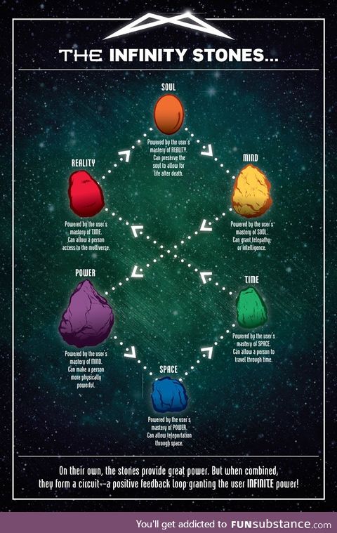 The infinity stones explained