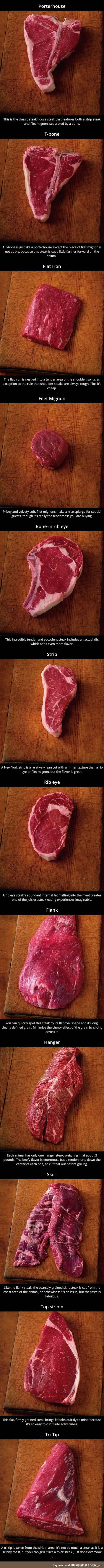 Know your steak
