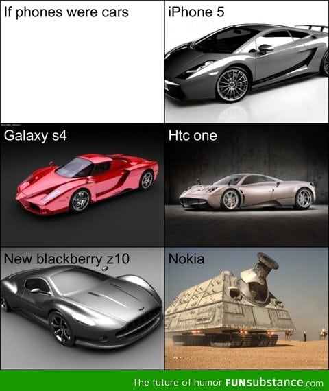 If phones were cars