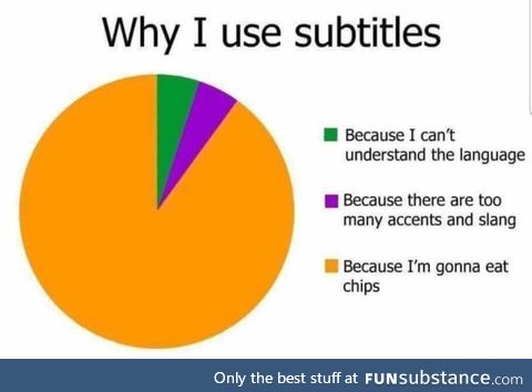 Why I use subtitles