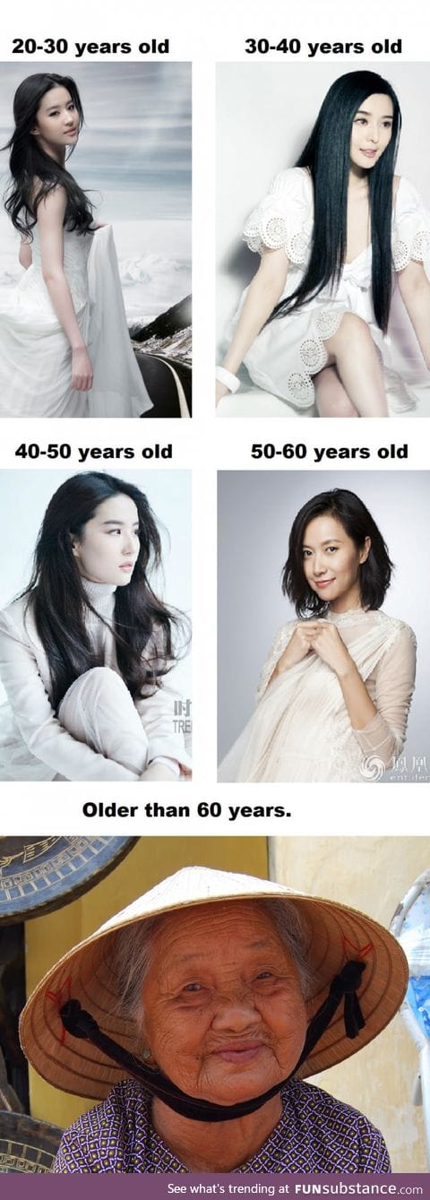 Appearance of Chinese women over the years