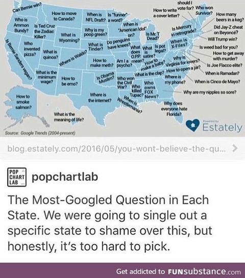 Most Googled State